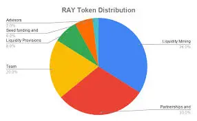 Raydium